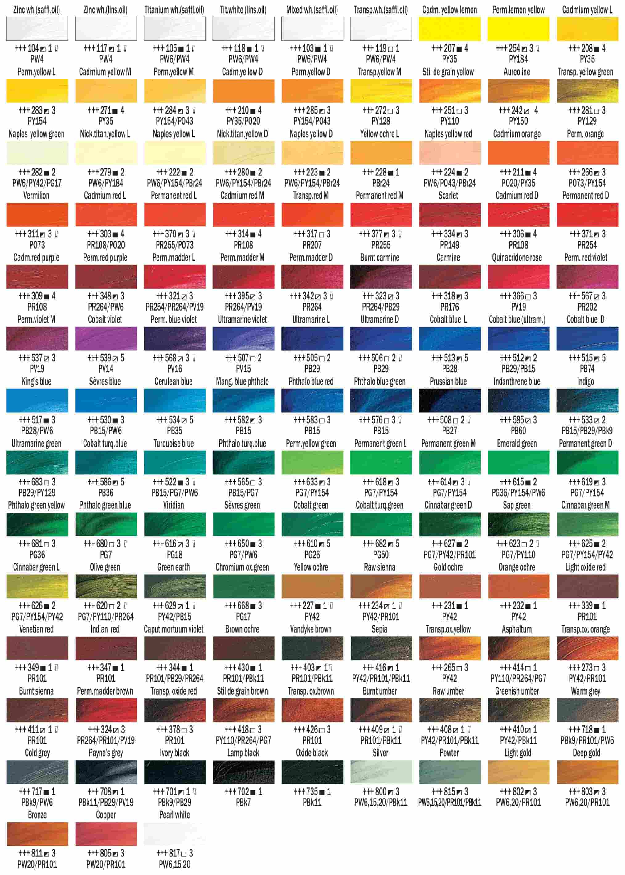 Rembrandt oil color chart